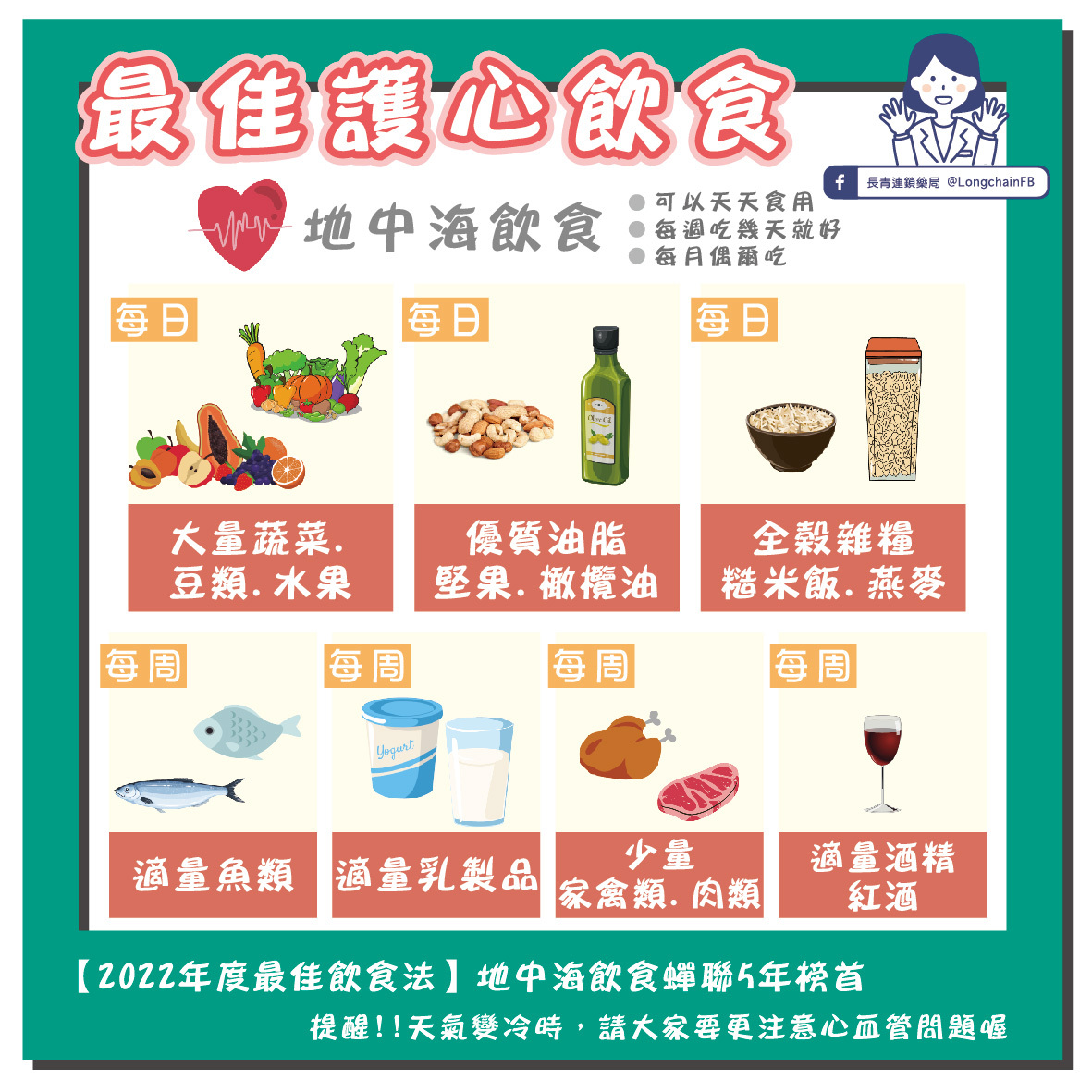 橘子營養、好處 有哪些