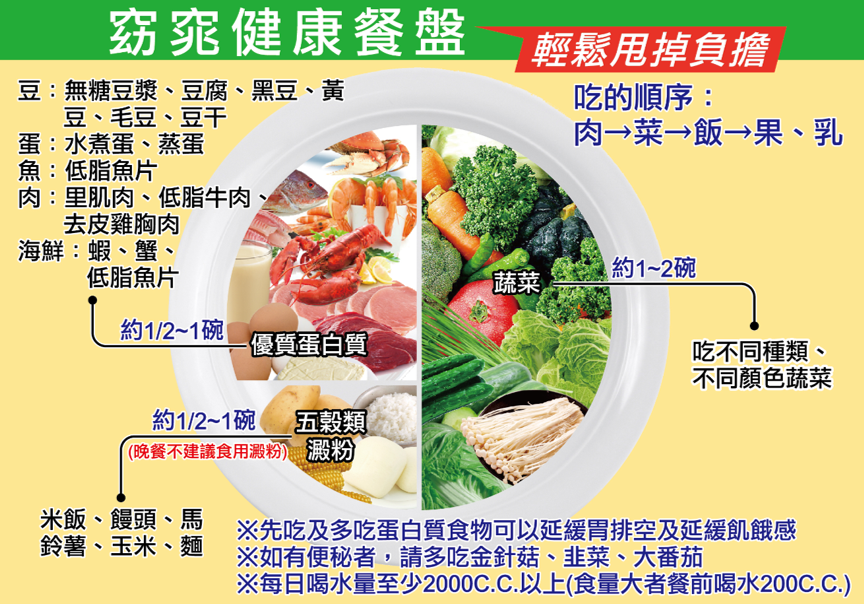 身體質量指數BMI