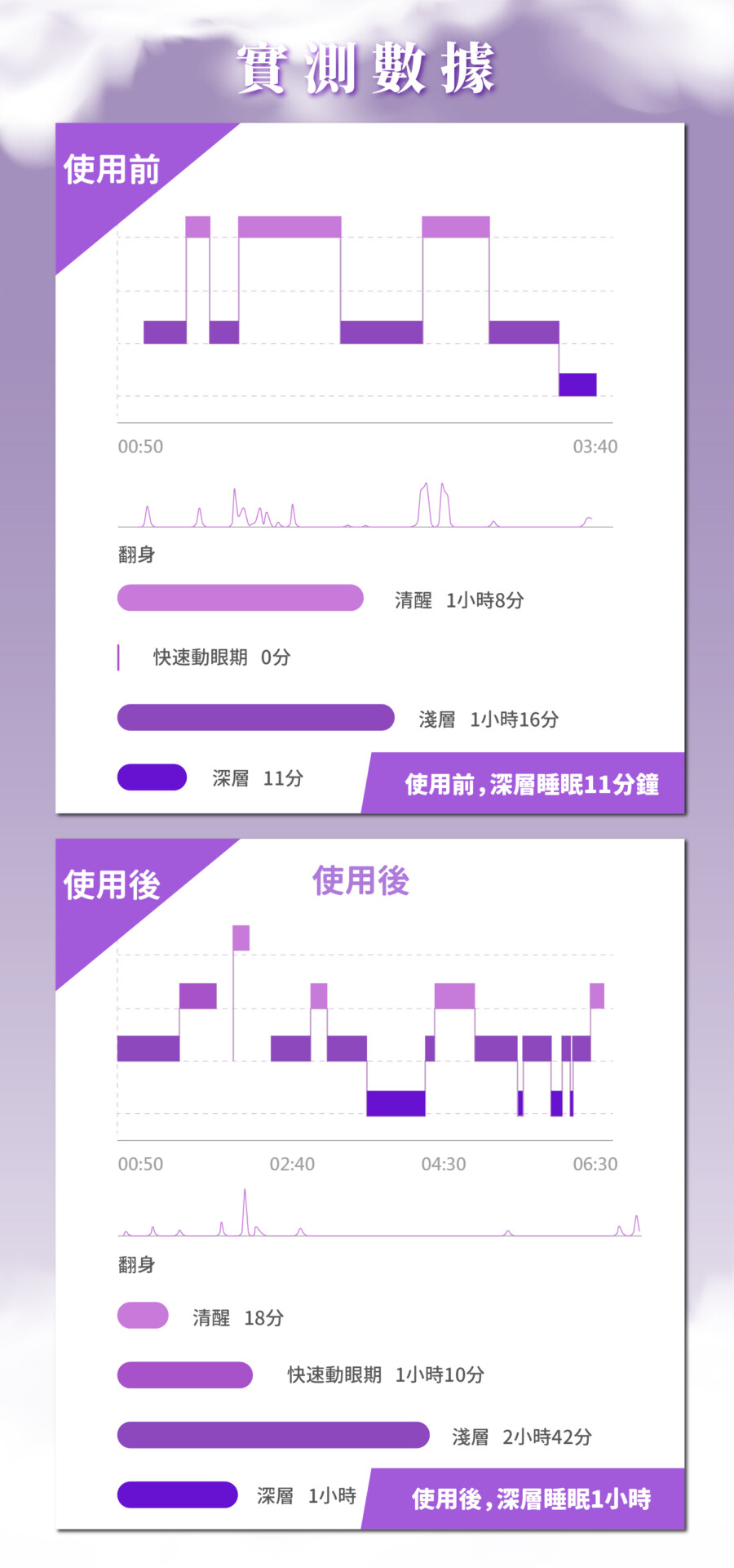 好眠商說 7