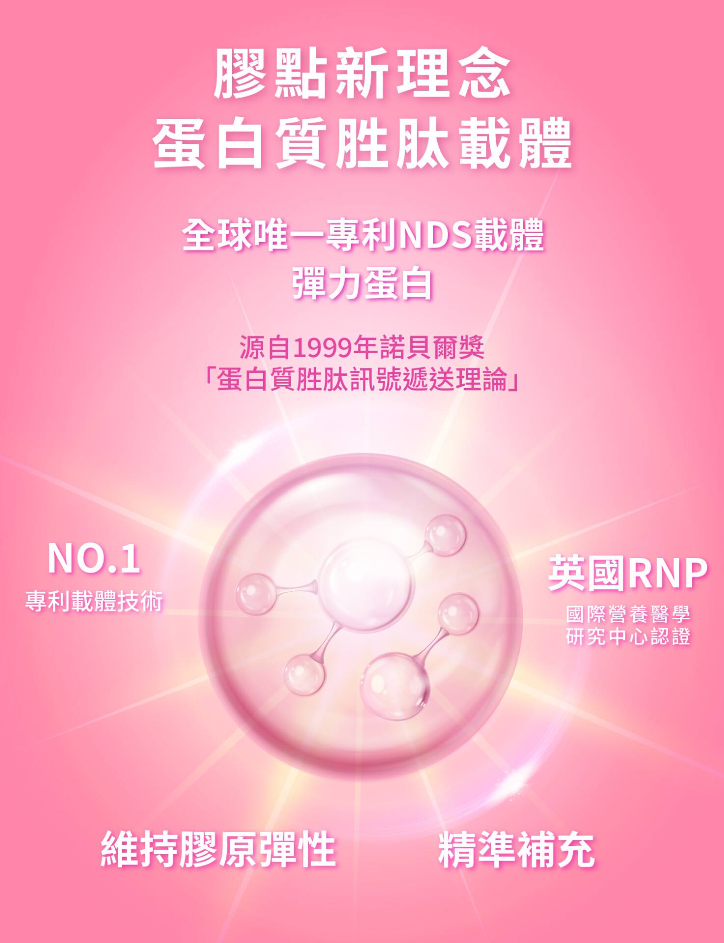 膠原蛋白3000商說 5