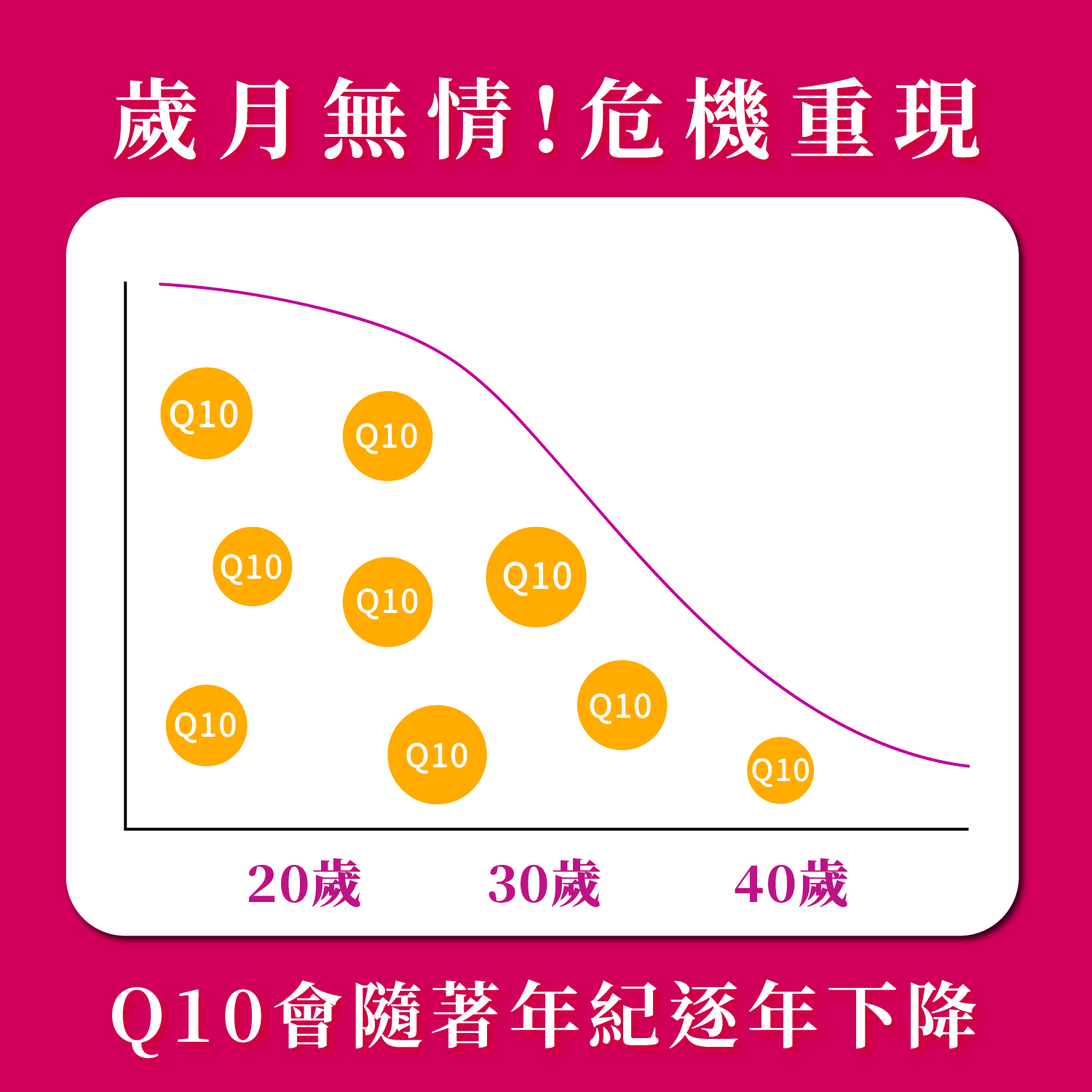 紅纖素q10 商說 07