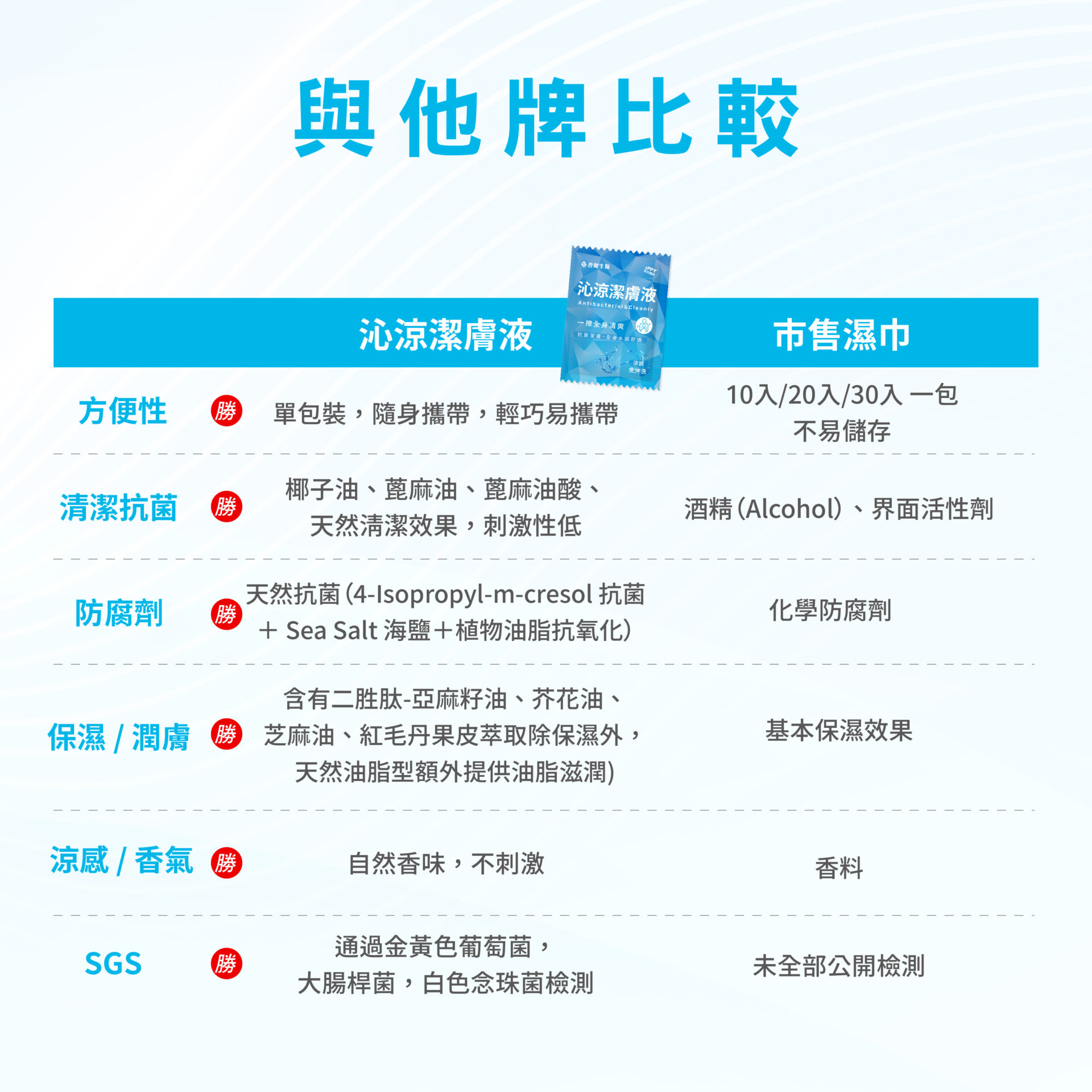沁涼潔膚液 商說圖 工作區域 1 複本 3